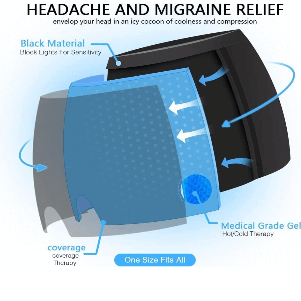 Head Soother™ - Migraine Relief Cap